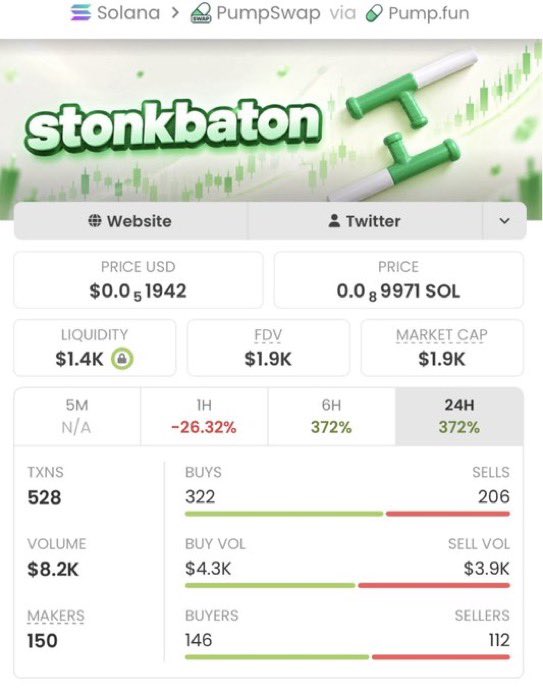 LYRICMATHEW_SOL's tweet photo. $STONKBATON 🚀🔥

$1.9K MC → $336K MC 🤯
That’s a massive 175X run! 💰📈

Another early call from the alpha TG.
DM to join and catch the next ones early. 👀🚀

CA: 66aBzVKucLmWvY2JEU5CjAYcUSz7YcpoBDfXXWV9pump https://t.co/5w2yAhbmAB