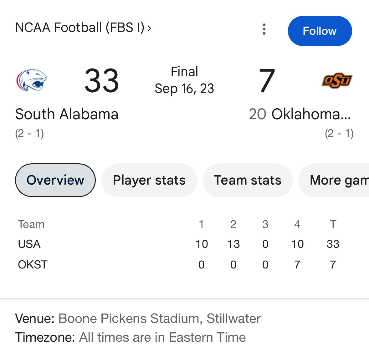 elCalabay's tweet photo. It’s okay Oregon, beating Oklahoma State isn’t for everyone… https://t.co/h5D8BWpW6P