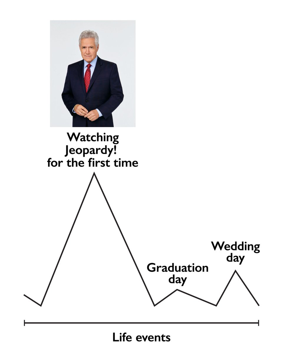 Jeopardy's tweet photo. And that's when life actually peaked 💙 New season of Jeopardy! begins September 14. https://t.co/PChKMpaCin