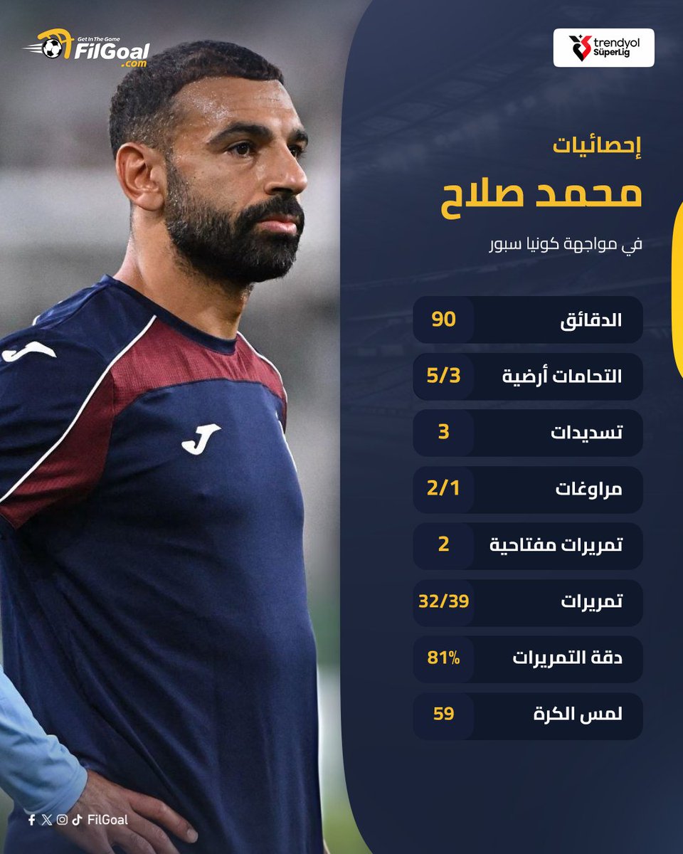 إليكم ما قدمه صلاح مع طرابزون سبور أمام كونيا سبور 📊 المباراة انتهت بفوز كونيا سبور بهدف دون رد 📋