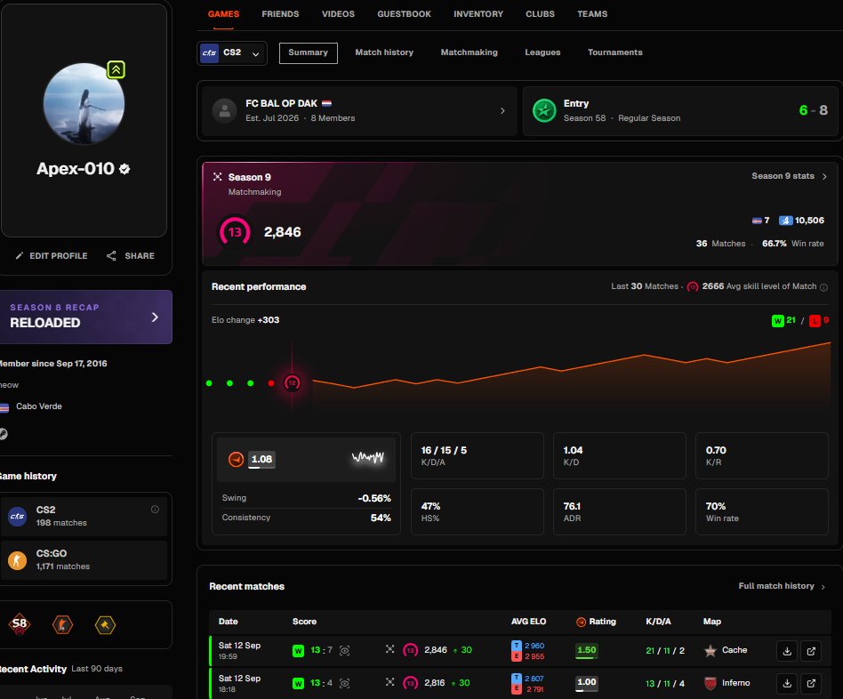 Apex0102's tweet photo. new peak
soon 3k elo https://t.co/8afr1fbODN