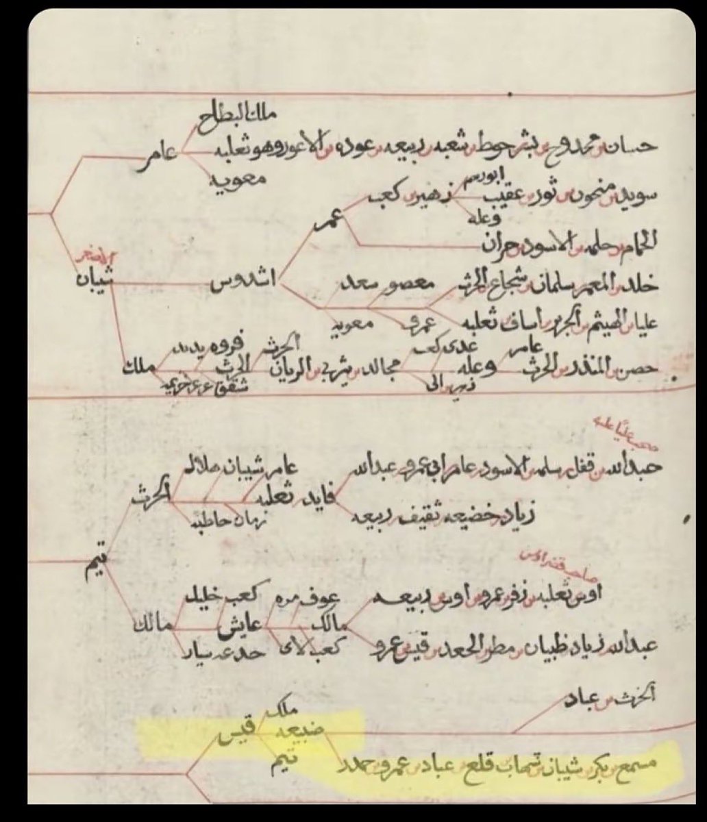 5zemj's tweet photo. جحدر ربيعة، وهم الآن في قبيلة قحطان الكريمة. https://t.co/weqAztQH7X
