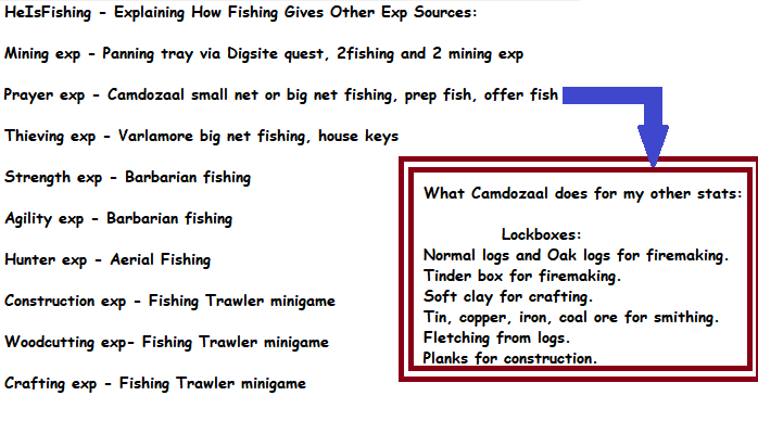 HeIsFishing's tweet photo. Explaining How Fishing Gives Other Exp Sources in OSRS

My goal: 
-Get 99 prayer only fishing at Camdozaal.

Post 99 prayer:
-Dharpoon from Tempoross after I lamp to 60atk.
-Only gain combat exp via aquatic monsters or those with fishing drops from their loot table. https://t.co/RvUtbQI7nt