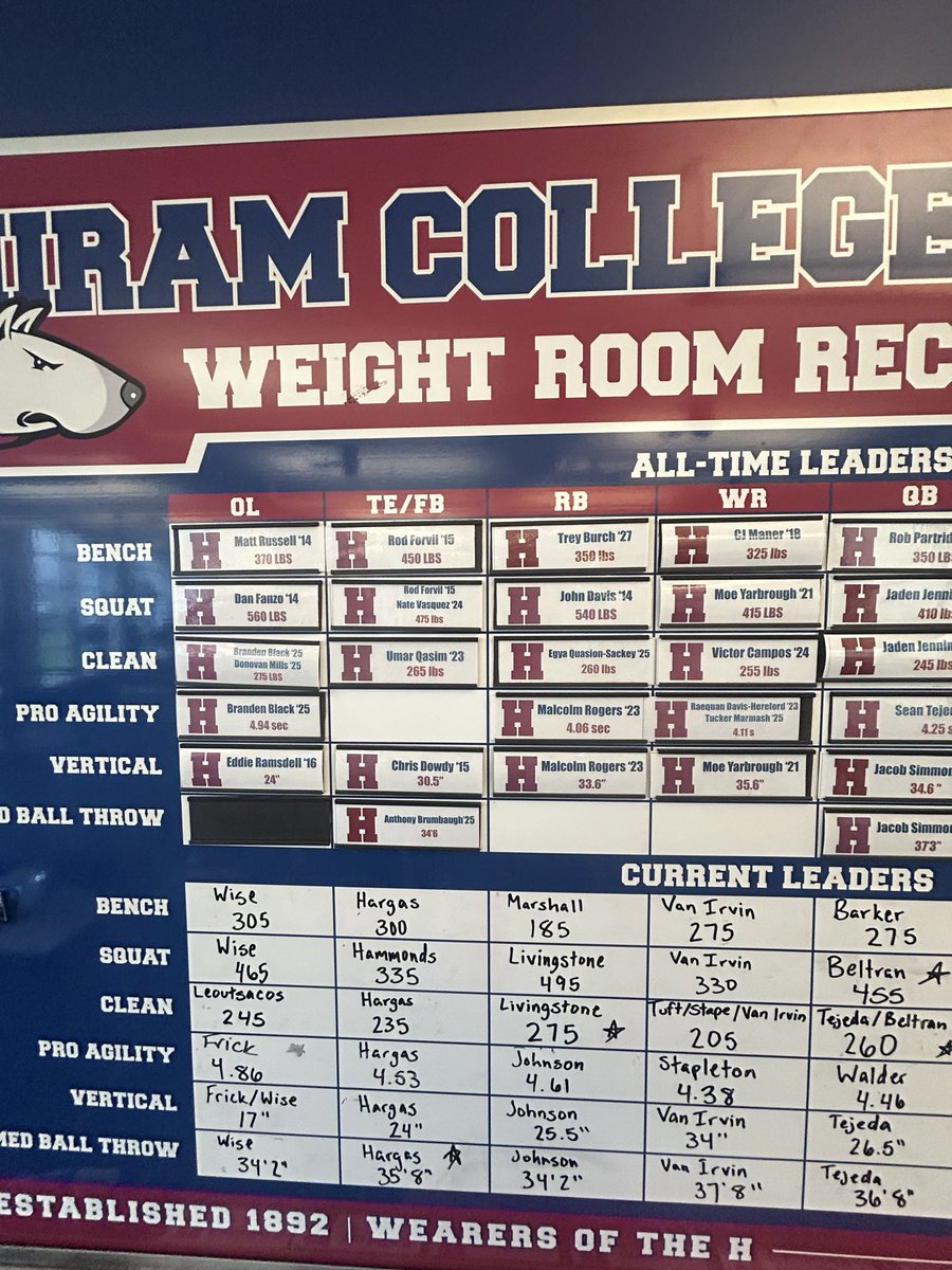 Jx_ic_ee's tweet photo. Thanks for the gameday visit! Can’t wait to visit again soon! @CoachDBruton @WGHFootball @sirtrich @DavidBaugh_02 https://t.co/wKiptSvRBG