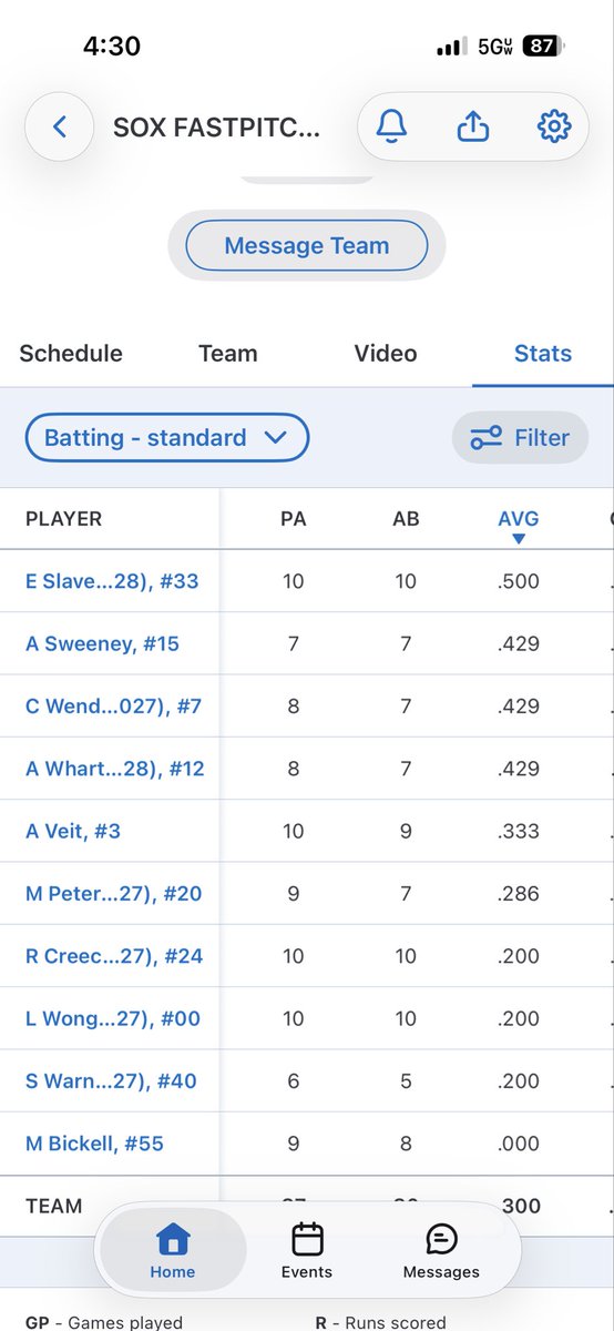AddieSween15413's tweet photo. @DwyerRhett 2 hits, 2 RBI’s, 2 TD’s with LWE JV 🏈. 1st in pool 18u Sox🔥💪🥎 LET’S GO!!! @bick_coach https://t.co/hbHrUFkZ7T @tagupSoftball @RecruitMatador @LineDsoftball @ncsa @ExtraInningSB @EastonFastpitch @LWEastAthletics @TopPreps @CoastRecruitsSB https://t.co/hbHrUFkZ7T https://t.co/X8LJnNFRtJ