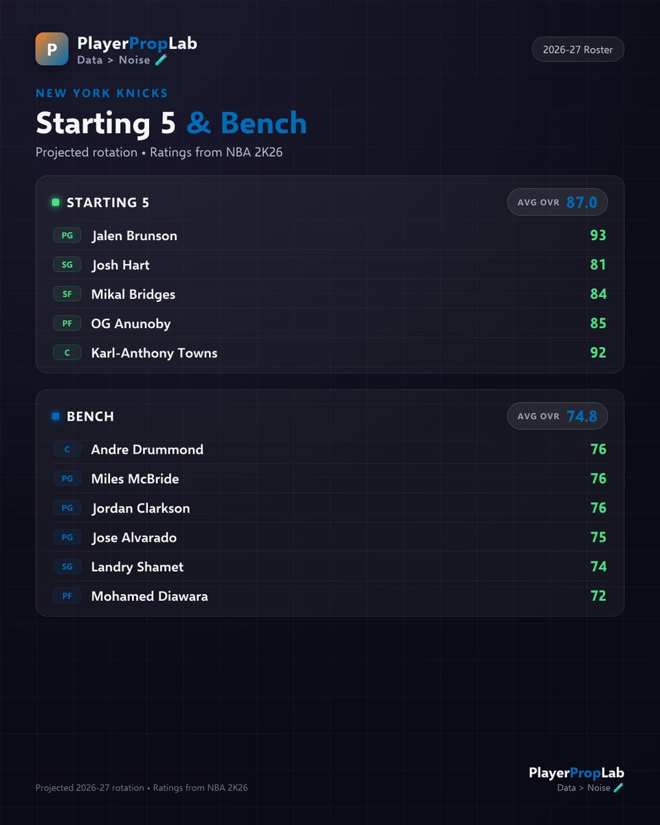 PlayerPropLab tweet picture