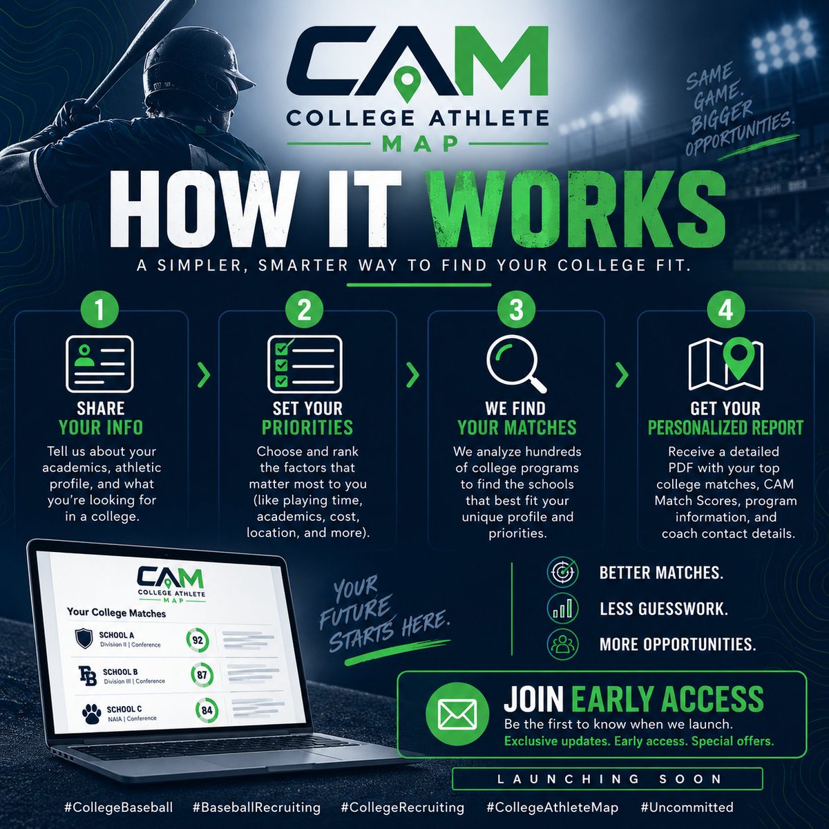 CollegeAthMap's tweet photo. College recruiting can feel complicated. Finding the right schools doesn’t have to be. 📍⚾

With College Athlete Map:

1️⃣ Tell us about yourself
2️⃣ Rank what matters most to you
3️⃣ We find your college matches
4️⃣ You get your personalized CAM report

Your priorities. Your matches. Your future.

📩 Join Early Access: https://t.co/nLYgcBJlM9

#CollegeBaseball #BaseballRecruiting #CollegeRecruiting #CollegeAthleteMap #Uncommitted
