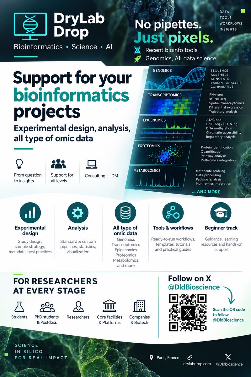 Dldbioscience's tweet photo. 🚀 Got data. Need a plan?

DryLab Drop provides bioinformatics support from experimental design to analysis and insights — across omics, tools and workflows.

For students, researchers, platforms &amp; biotech.

🧬 No pipettes. Just pixels.
📩 DM us

#Bioinformatics #Omics #Science https://t.co/8WhL98wMWt