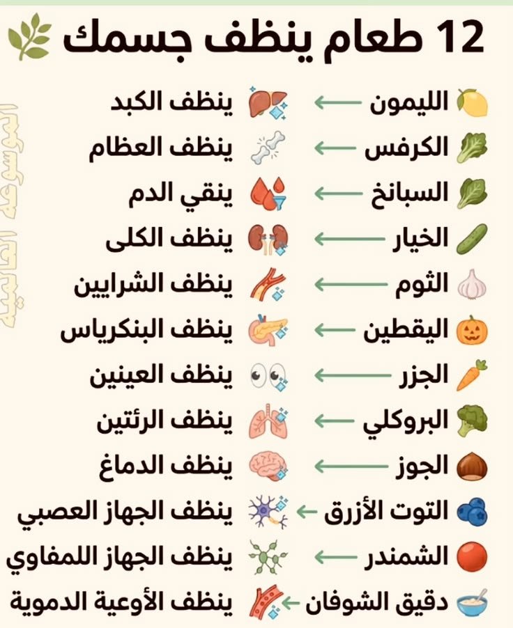 EmadAbuOmar70's tweet photo. 12 طعام ينظف جسمك https://t.co/mFQrlAVgpn