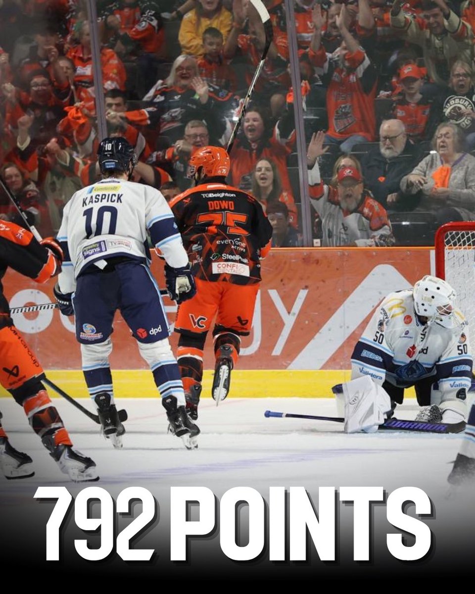 steelershockey's tweet photo. 🍊🏒 792 AND COUNTING...

A four-point night for our Captain Robert Dowd (1+3) means he has now TIED Steelers legend Ron Shudra’s all-time points record with an incredible 792 points! 

A huge congratulations, Dowdy! 👏🍊

Now for 793... 👀

#InOrangeWeTrust | #SteelersHockey https://t.co/Z85FcpOblC