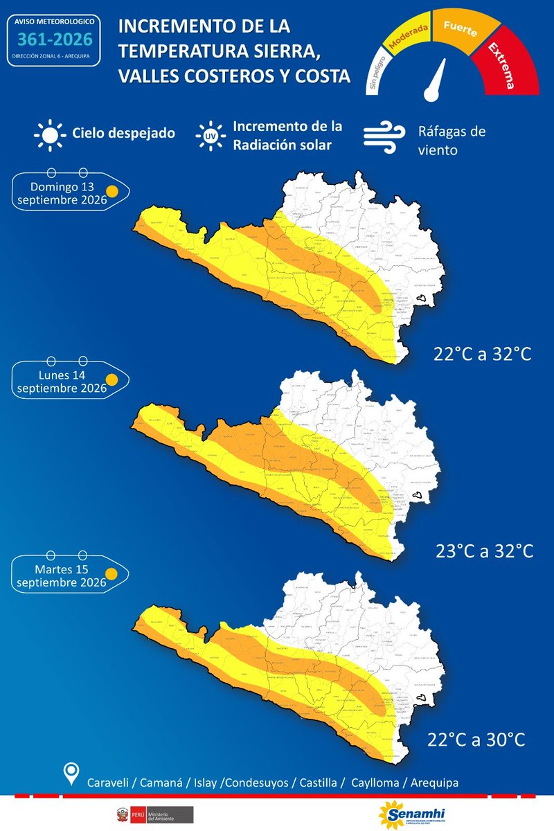 y_polemica's tweet photo. 🔵 #Arequipa INCREMENTO DE LA TEMPERATURA EN LA SIERRA, COSTA Y VALLES COSTEROS

Senamhi informa para los días Domingo 13, Lunes 14 y Martes 15  del presente... https://t.co/3UE01QFShV
