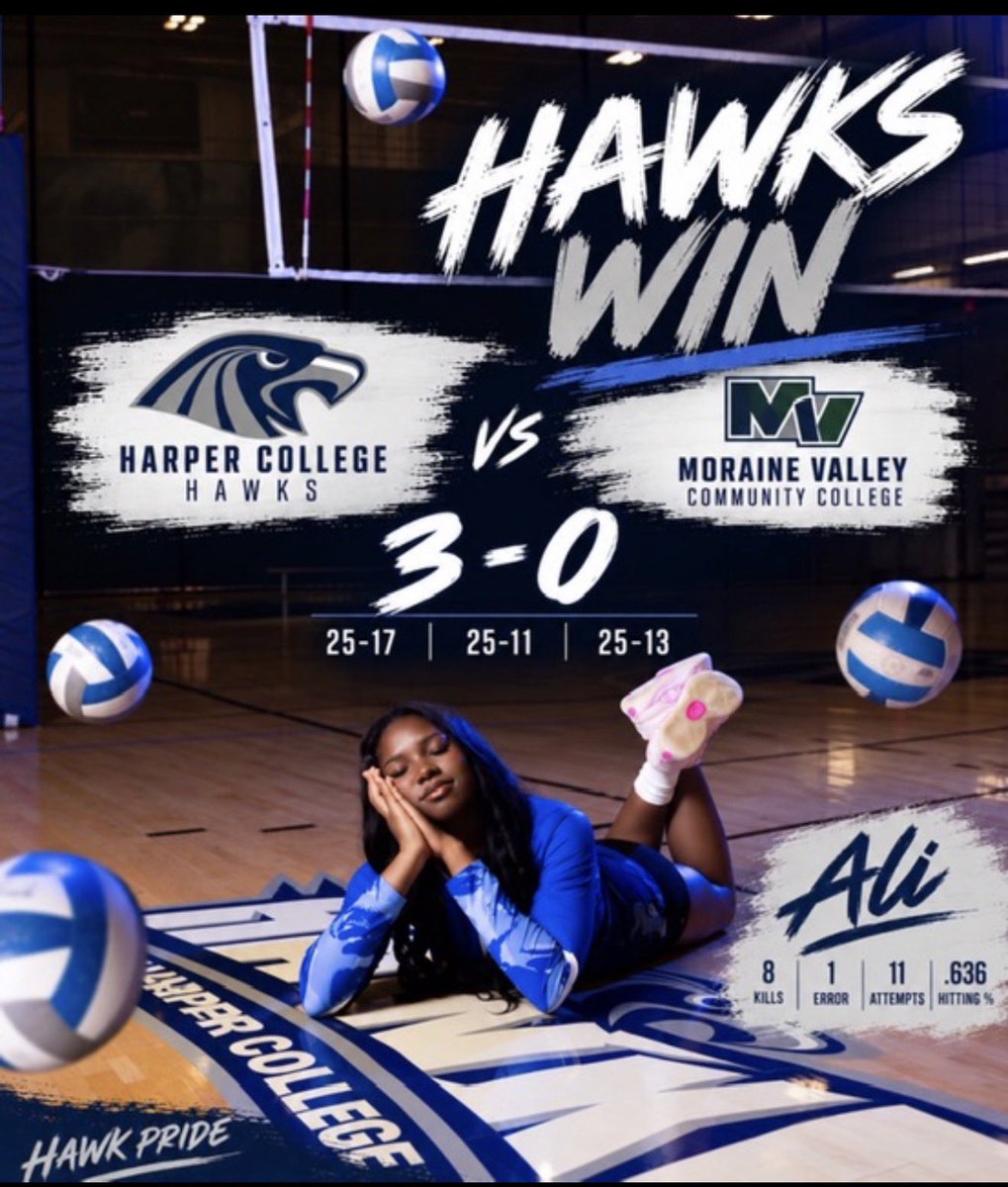 NuffCed86's tweet photo. @HarperHawks Congratulations to Harper College Volleyball! 3 wins in 5 days! Go Hawks! https://t.co/JKb2FhbyW5