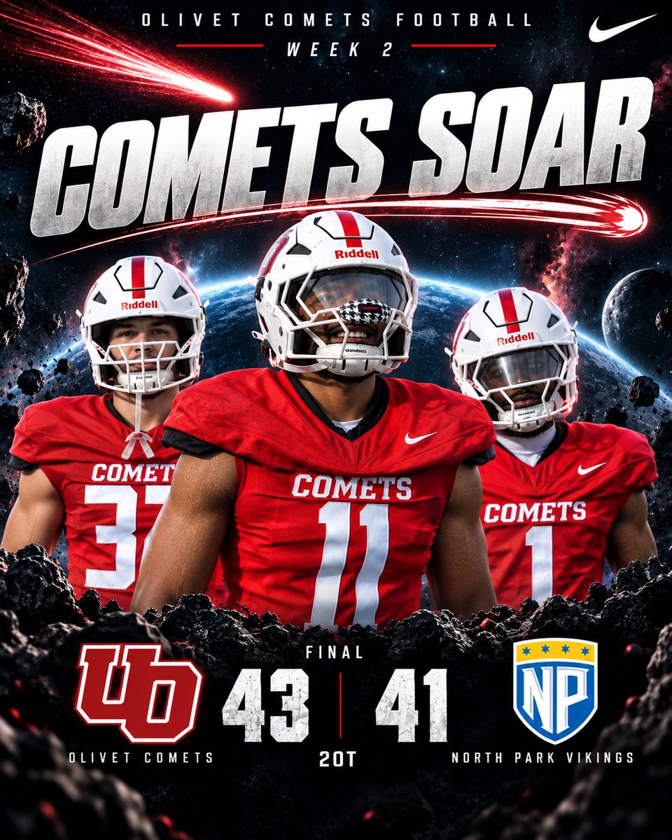 UOlivetfootball's tweet photo. Comets Soar in double OT! ☄️☄️☄️ https://t.co/aE61pLrafc