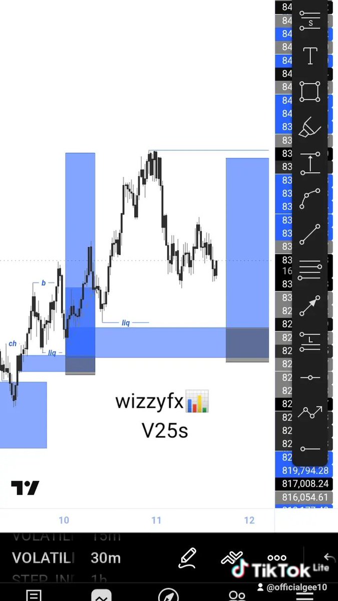 wizzyfx10's tweet photo. Sat trade:: vix25s📈📊 https://t.co/0nvklWkiby