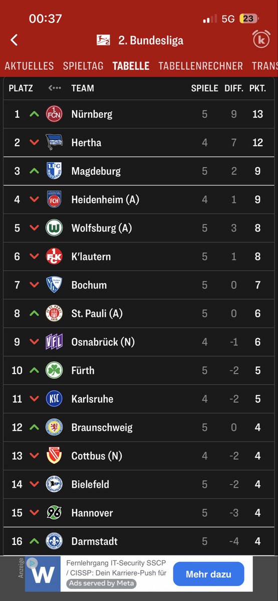 chris_kolle's tweet photo. Kam heute noch nicht, darum die Frage: kann jemand von euch Dynamo sehen? https://t.co/s8wXjQaOko