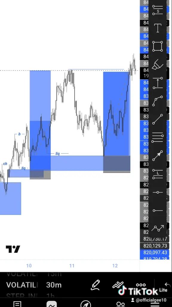 wizzyfx10's tweet photo. Sat trade:: vix25s📈📊 https://t.co/0nvklWkiby
