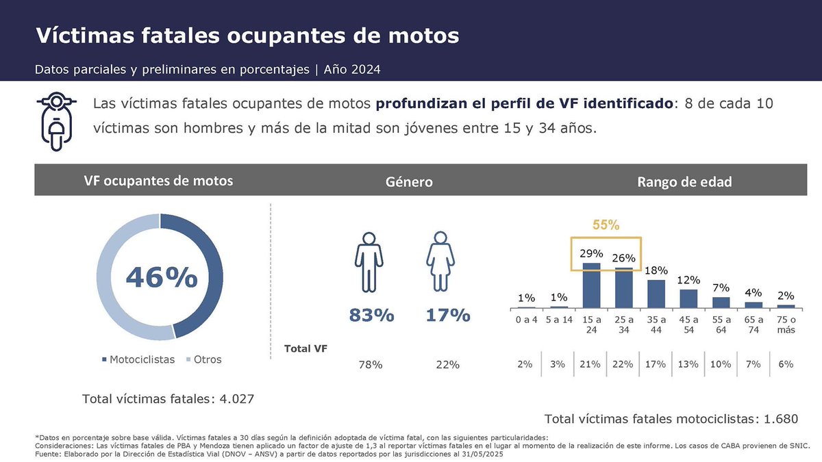 mofinarg's tweet photo. @RagnarFacho @silvibird27 @Fran_Casaretto_ @MercadoLibre Hablaron los asesinos-suicidas al volante. https://t.co/MVCdBmNaLu