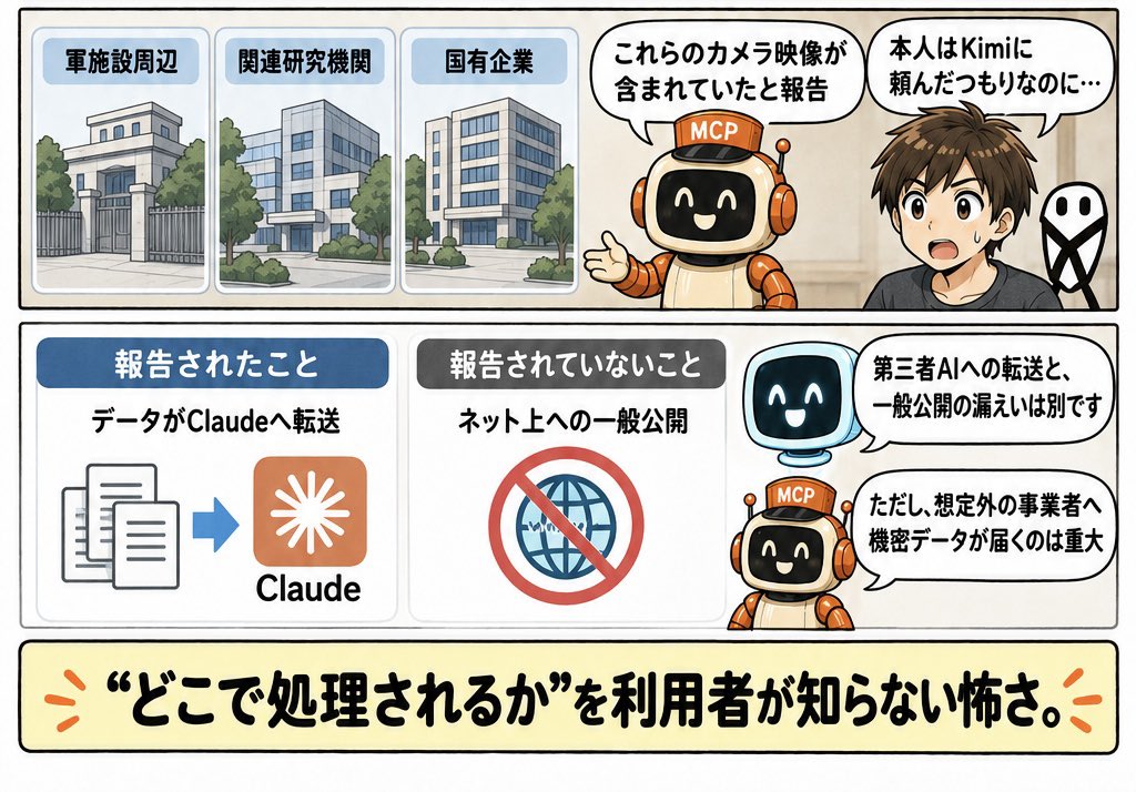 WorkframeHub's tweet photo. マンガでわかるAI 号外
Kimiに送った情報がClaudeへ？！③
監視カメラの映像も！ https://t.co/lgG7hyNlTx