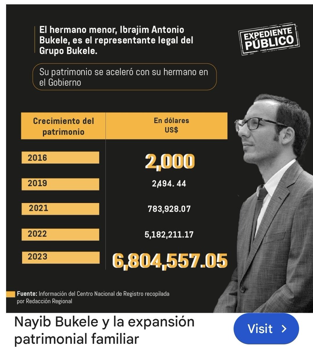jrmdfv10's tweet photo. 📣😒 🇨🇦 CANADIENSE RADICADO EN EL SALVADOR 🇸🇻, MUESTRA LA POBRESA EXTREMA DE MILES DE SALVADOREŃOS, MIENTRAS SU DICTADOR Y SU FAMILIA,  INCREMENTAN SU RIQUEZA PATRIMONIAL. ��🇸🇻👀 https://t.co/66faKG32BD