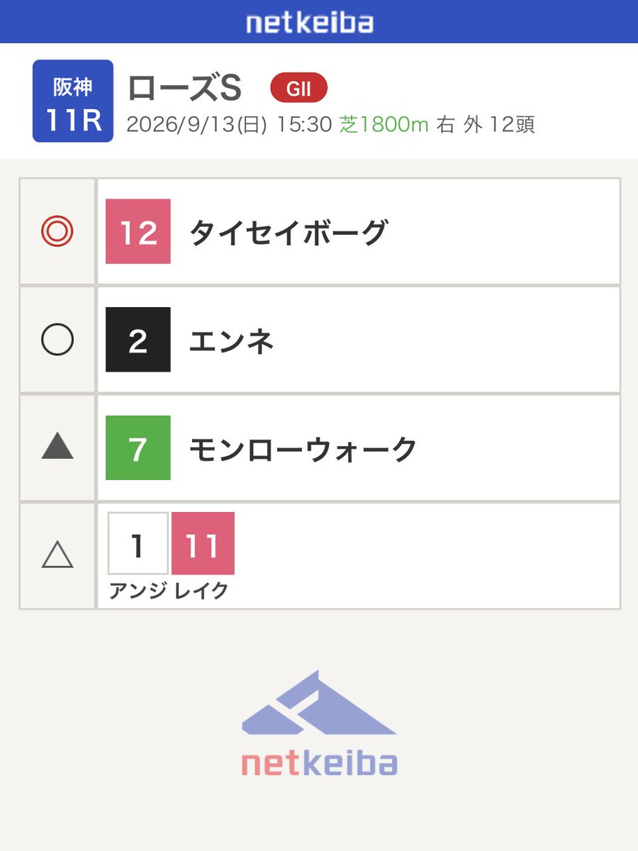 lineyan's tweet photo. 今日も元気に仕事やけどな！
予想はしたわ！
当たらんと思うけどね！

2026/9/13(日)阪神11R #ローズS を予想しました！

https://t.co/TPZsZ62OPo

ローズSの出馬表をアプリで確認するには↓こちらから
https://t.co/iaYD1QBJ07
#netkeiba https://t.co/OWTYw91FCT