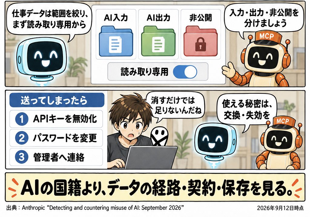 WorkframeHub's tweet photo. マンガでわかるAI 号外
Kimiに送った情報がClaudeへ？！④
たしかに、キーとかを間違って読ませようとするとAIさん怒るもんね。怒ってくれてありがとう。 https://t.co/AkNyDzMed4