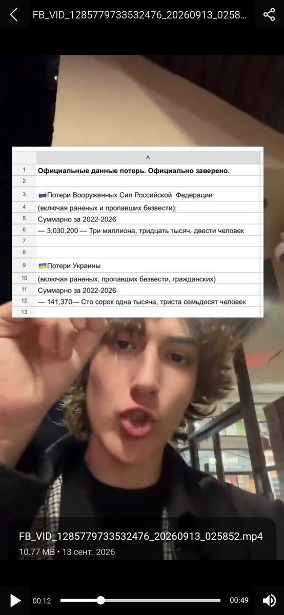 Vital479's tweet photo. Официальные данные потерь. 
РФ за 2022-2026
3,030,200 - Три миллиона, тридцать тысяч, двести человек
Потери Украины
10 (включая раненых, пропавших безвести, гражданских)
11 Украина за 2022-2026
12 141,370 - Сто сорок одна тысяча, триста семьдесят человек https://t.co/d3gBv7ldDI