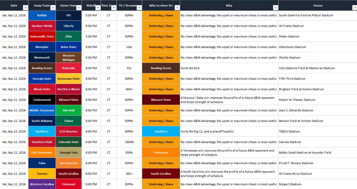 AggieWatchGuide's tweet photo. Late slate. #GigEm https://t.co/iVrhQ12HLB