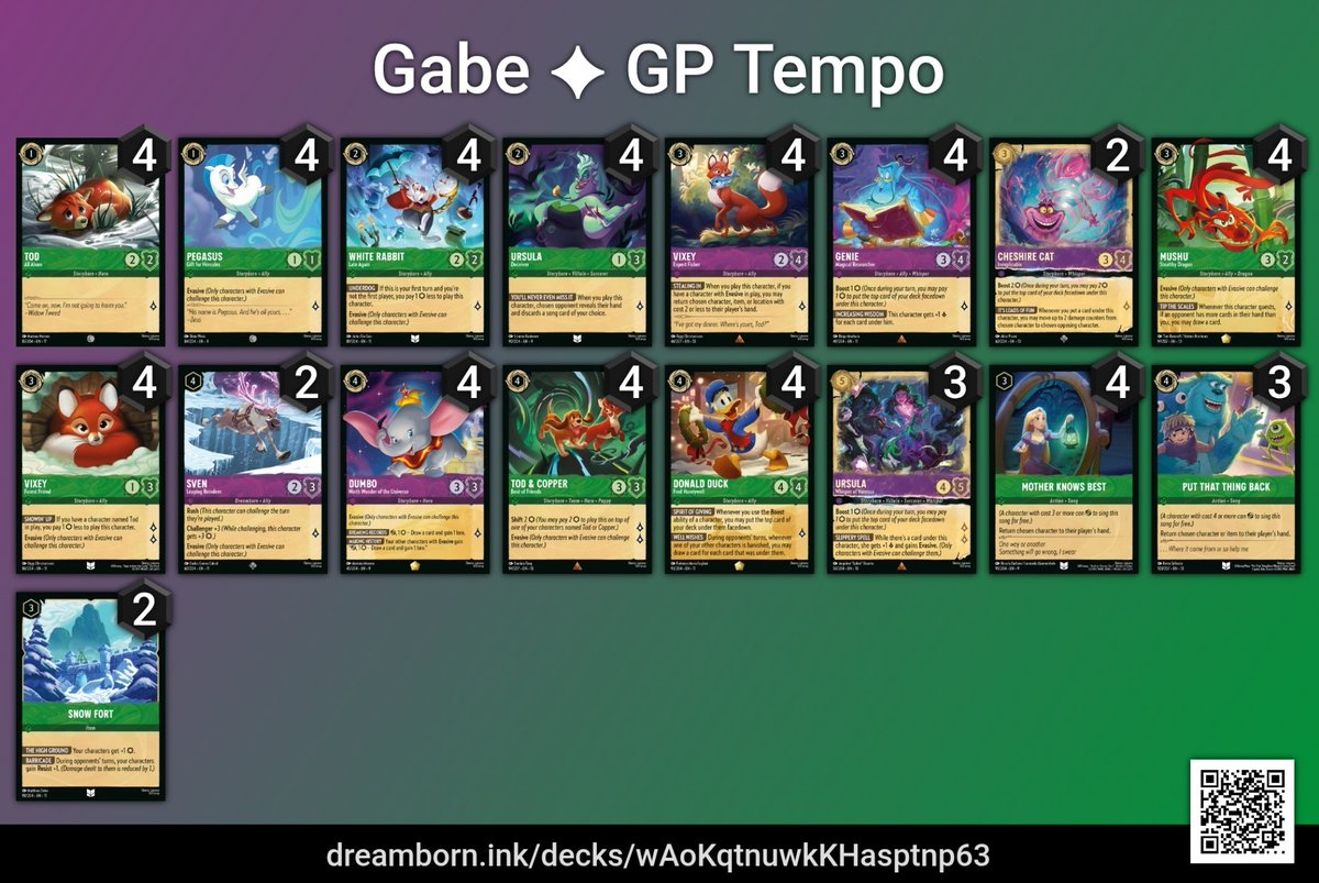 ILL_Gabe's tweet photo. Got first place at set champs with Amethyst Emerald... but not retro! Its actually really good into the meta right now! Shoutout to @khaotiqbeats who took a chance on the build to help me get data and took second place at the same event on a similar list! https://t.co/YCOyy9QO9O