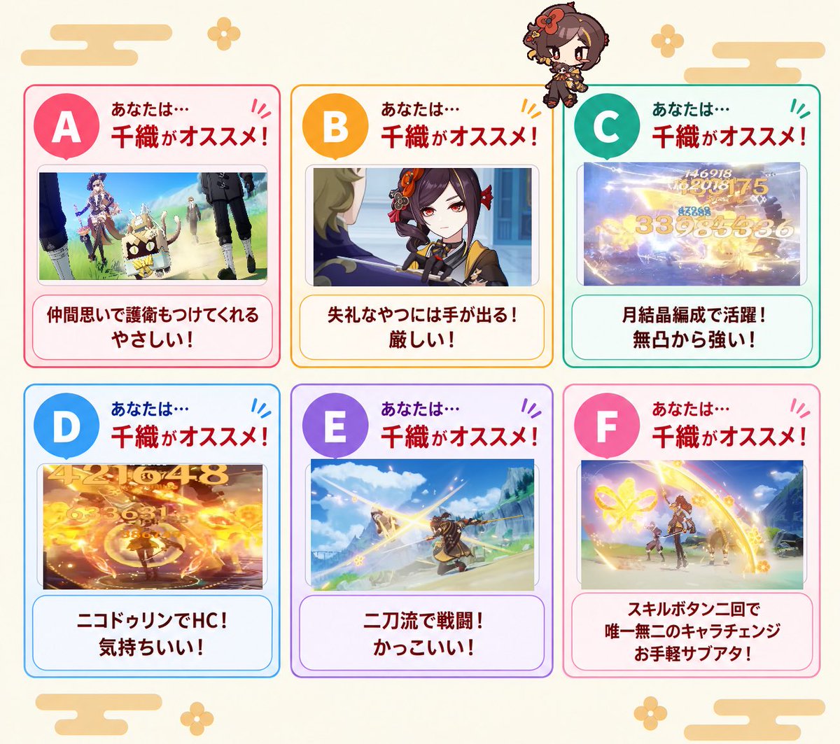 anzu_hoyo's tweet photo. 原神　限定星5配布
誰にすれば良いか悩んでいるあなたへ
ピッタリのキャラが分かるフローチャートを用意しました https://t.co/fmsMIyFlGJ