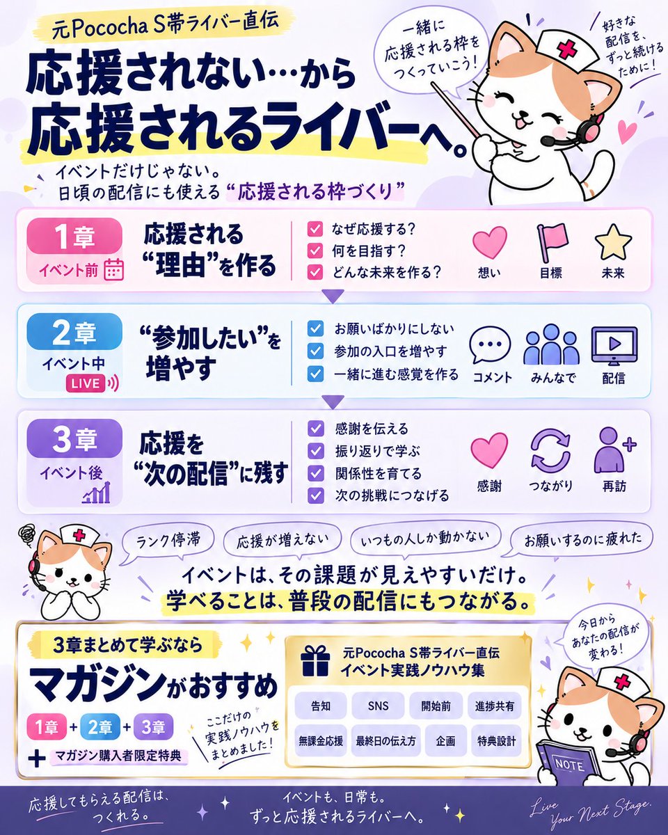liversupport_ls's tweet photo. 「頑張ってるのになぜか応援が増えない」
「ランクが停滞して何を変えればいいか分からない」
そんなライバーさんへ。

このnoteはイベント攻略だけじゃなく、
日頃の配信で
「応援される理由」を作るための3章です。

3章まとめたマガジンなら、
元Pococha S帯ライバー直伝！
実践ノウハウ特典つ��。 https://t.co/Km7HvjjNCf