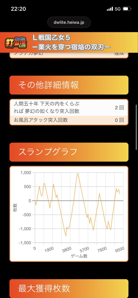 longtachi242's tweet photo. 最後にモードB以上否定して456確
左が6で俺のは4かな
それぐらい本能寺の変の確率が違った

フリーズ2回しててこれです
最後はドウセツの金ストック(6個)と普通のストック(2個)でほんのちょいプラ https://t.co/7rDZf0olLg