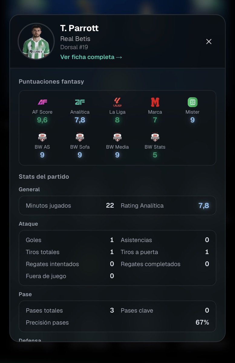 H39855554's tweet photo. @AnaliticaLaLiga Revisar los puntos de revulsivo. No se están contabilizando. Ni de esta jornada ni de la anterior. https://t.co/OzZ9YXP8V6