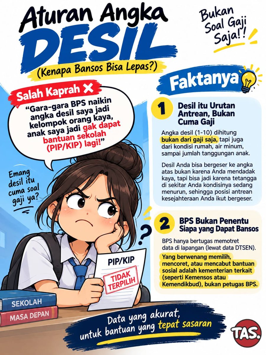 raqqiill's tweet photo. KIP Kuliah sempat terancam karena data Desil 9 tenang saja data bisa diperbarui Reformasi Bansos beri ruang koreksi agar hak pendidikan anak tetap terjaga dengan baik #DesilTepatSasaran https://t.co/Eojb71ftkp
