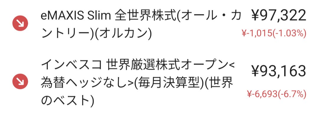 willofmoney's tweet photo. 今回の下落では、オルカンの方が世界のベストより耐えてる。 https://t.co/rd6Gq5Xa0y