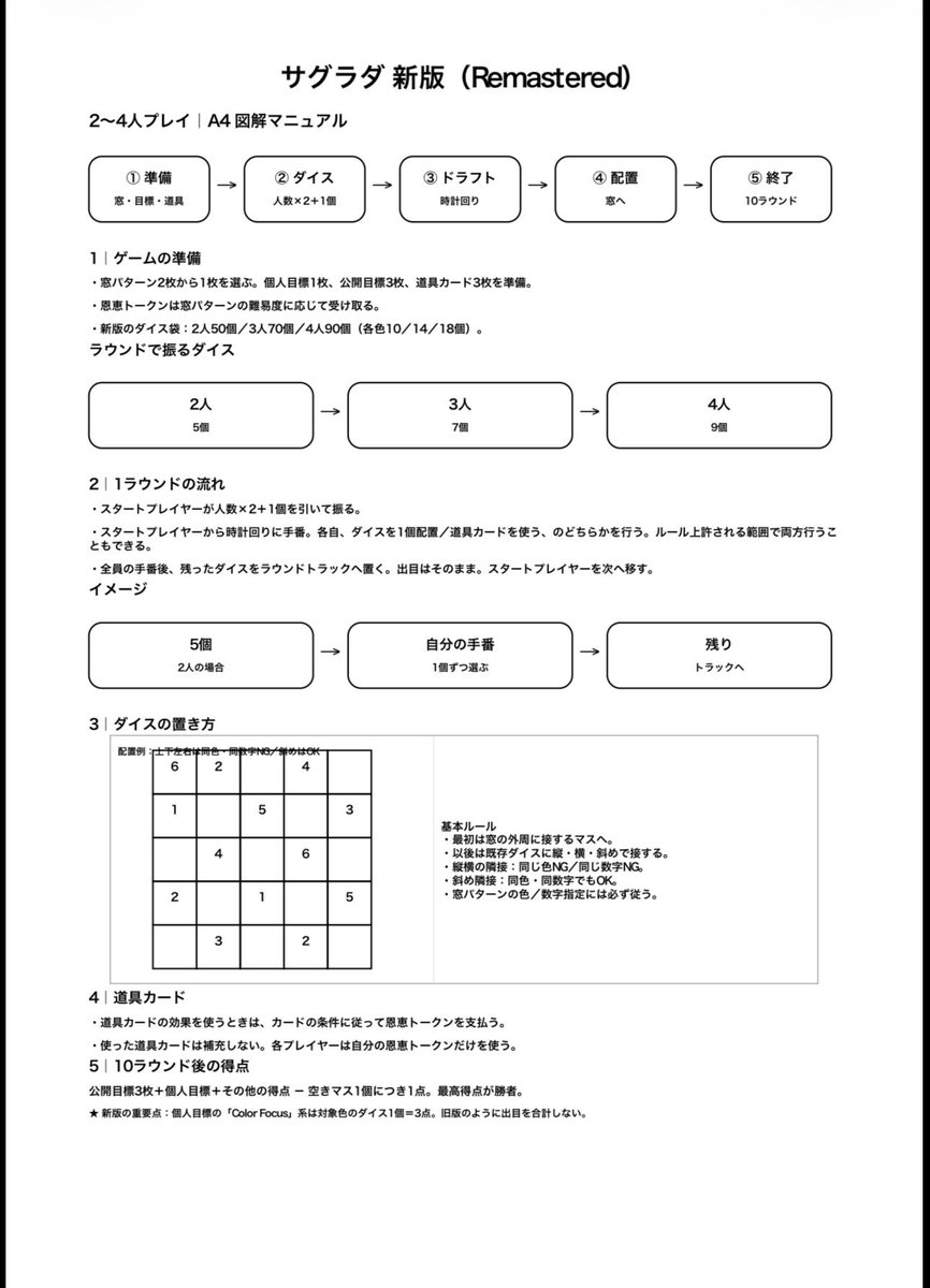 mugineko_do's tweet photo. サグラダ新ルール🎲
リマスター版(欲しい🤩)ではルールに変更があったんですね🧐
個人目標が出目に関係なく3点に統一
プレイ人数に応じて使用するダイスの数がかわる2名50個・3名70個・4名90個😳
A Iiにサクッとマニュアルをつくってもらいました😻
きづいたら娘が上箱で寝ている😂
#サグラダ新ルール https://t.co/EcAnwixTEX