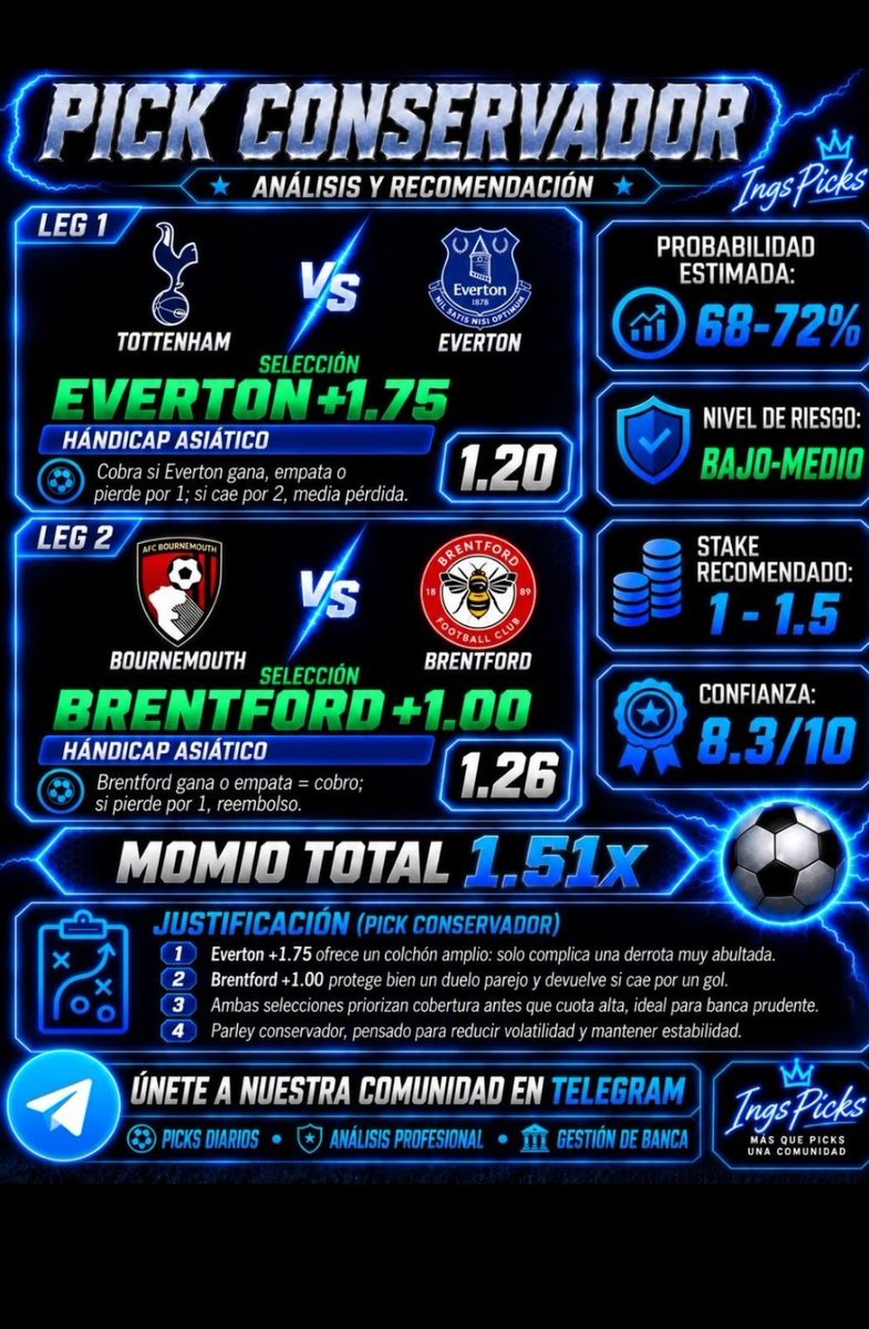IngsPicks's tweet photo. 🟢 ¡HOY GANAMOS 2 DE 3 EN INGSPICKS! 👌🏻🍀

​La efectividad sigue fuerte y el trabajo de datos respondiendo. Y ojo, que ya tenemos listos los picks para la Liga MX 🇲🇽⚽

​🆓 ¿Aún no estás en la comunidad? Únete al Telegram GRATIS desde el LINK DE MI PERFIL 🔗👇 https://t.co/kKBuoT7On5