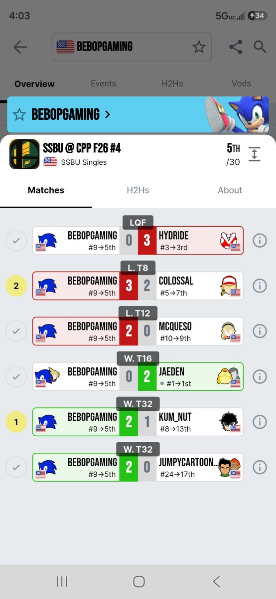 bebopgaming255's tweet photo. Finally got Top 8 at Cal Poly Pomona, but holy shit, Hydride really caught me off guard, he’s so fucking good and I wanna learn how to beat his playstyle without relying on camping https://t.co/xfWviygWK6