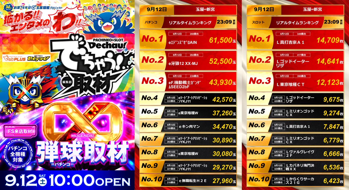 パチンコの玉屋∞新宮 on X: 