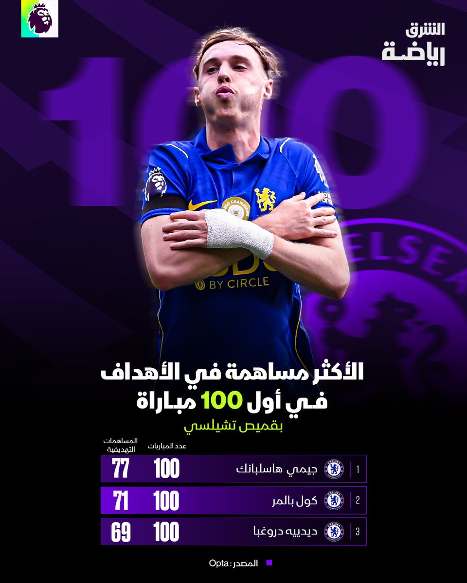 بالمر يزاحم أساطير تشيلسي بانطلاقة استثنائية في أول 100 مباراة له بقميص البلوز 🔵