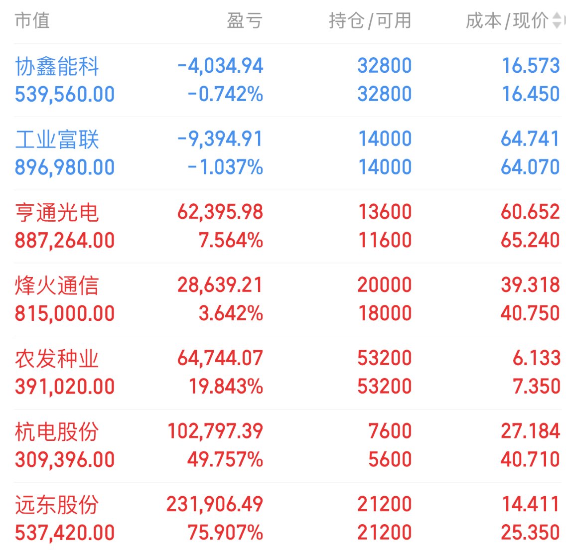 Jezus82's tweet photo. 9月14日A股持仓以及下周建仓计划

杭电股份 603618 (+49%)
远东股份 600869(+75%)
农发种业 600313 (+19%)
烽火通信 600498(+3%)

周一建仓三只标的
①先进封装+AI应用+AI游戏 机构大额净买入这家公司！对标英伟达Omniverse；
②高速覆铜板+玻纤布!
③PCB+核聚变!
扫下方二维码找我拿操作策略 https://t.co/TzsSHdGBlO