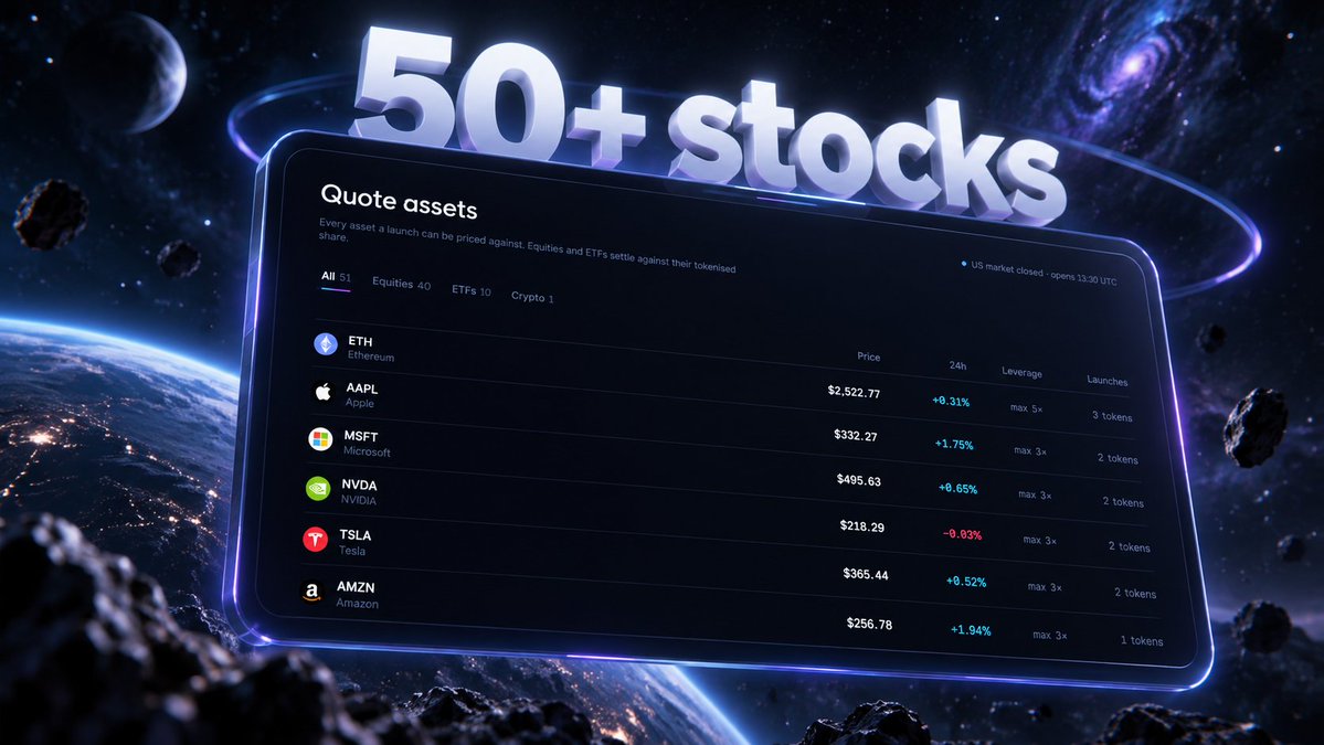 MeridianMarket_'s tweet photo. Over 50 stocks are already available on Meridian.
Use multiple assets. Build around the companies you believe in. Launch with the exposure you want. π
50+ stocks. Multiple combinations. One launchpad.
#Meridian #MeridianMarket https://t.co/qWQU7vKud7