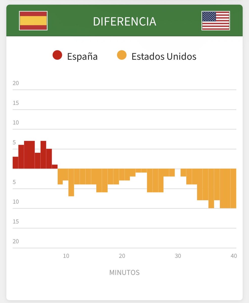 AtreViera's tweet photo. @Totenbauer @ZapaterJaime @GIGANTESbasket Esto también es cosa de los tiros libres no? https://t.co/9188QMLvxT