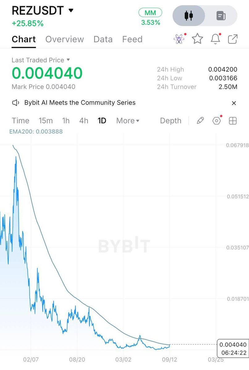 THEPROFITEDGE's tweet photo. $REZ has no other way but go up. #REZ

MA200 is the key

Send me a DM on telegram if you want to be profitable consistently

https://t.co/xrMUOulOE4 https://t.co/3DLpMIzFZ1