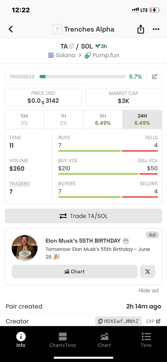 Damiskizzy1's tweet photo. Watch this coin moon 
From 3kmc 
Grab a bag guys and secure when it’s still early  $TA
@TrenchesAlpha5 https://t.co/UqoPYmkek9