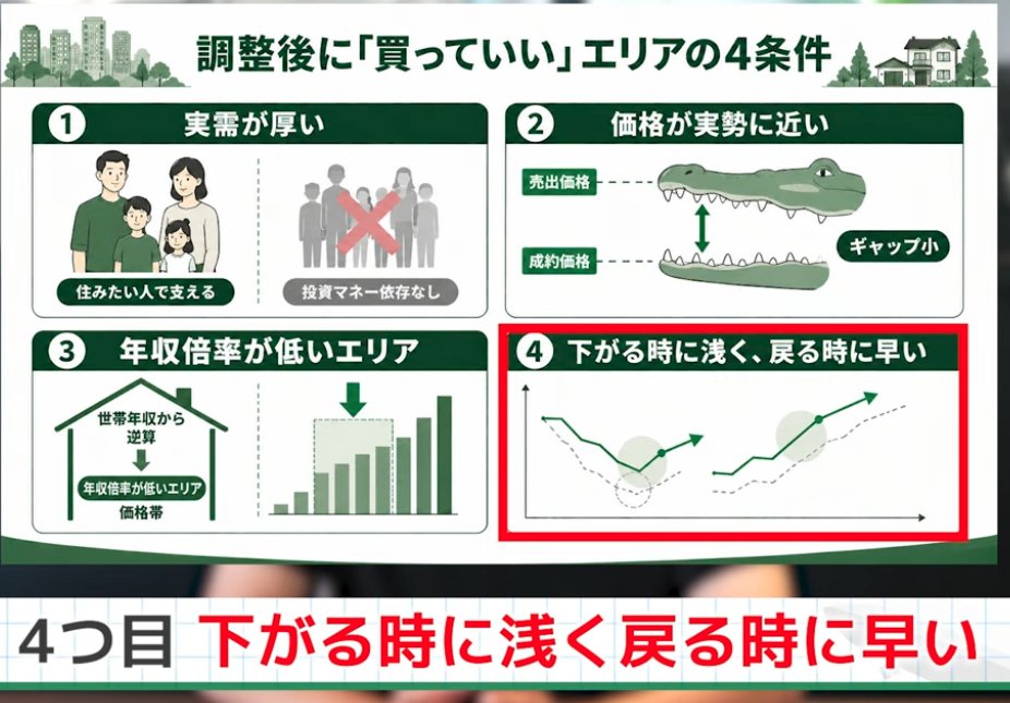hkazato's tweet photo. 【エリア別】マンション売り時判断
YouTubeどうが公開しました！実際のデータと数字を見ながら、どうすべきかを話しています。

今回もホンネでお伝えしてます。よければYTチャンネル覗きに来てください

#ホンネで海外不動産投資 https://t.co/Ft6gaTNsWh