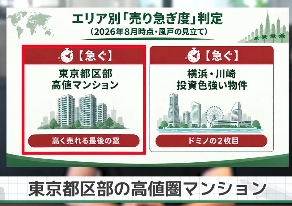 hkazato's tweet photo. 【エリア別】マンション売り時判断
YouTubeどうが公開しました！実際のデータと数字を見ながら、どうすべきかを話しています。

今回もホンネでお伝えしてます。よければYTチャンネル覗きに来てください

#ホンネで海外不動産投資 https://t.co/Ft6gaTNsWh
