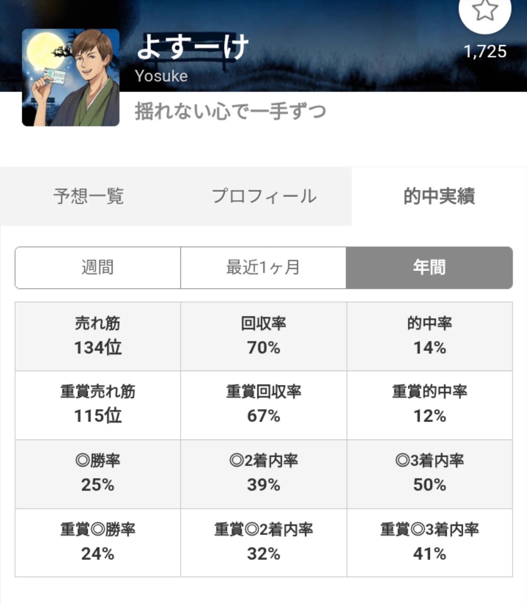 玉嶋亮『競馬の教科書』 (@keiba_tamashima) / X