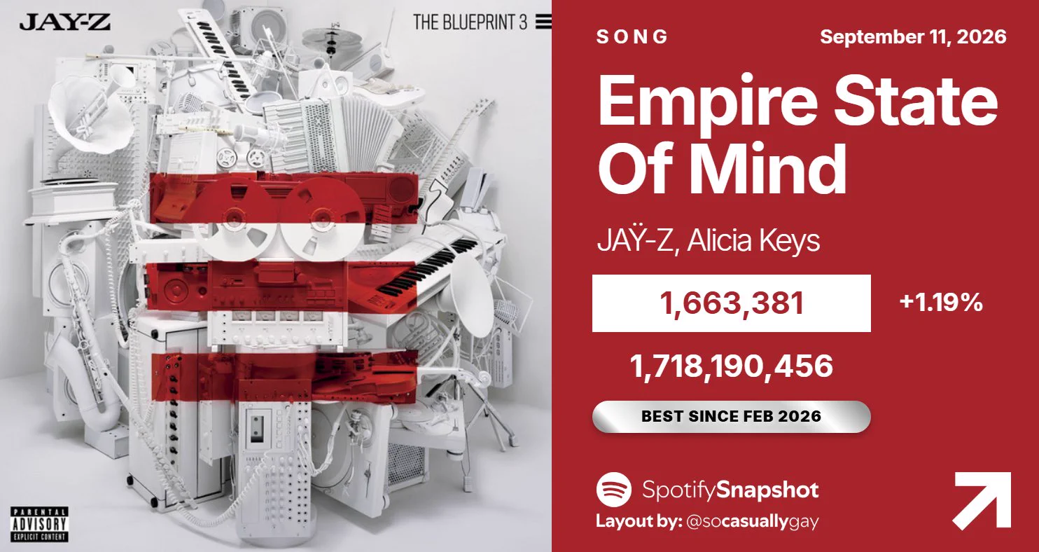 Jay-Z Blueprint 3 Empire State Of Mind Empire State Of Mind JAY-Z