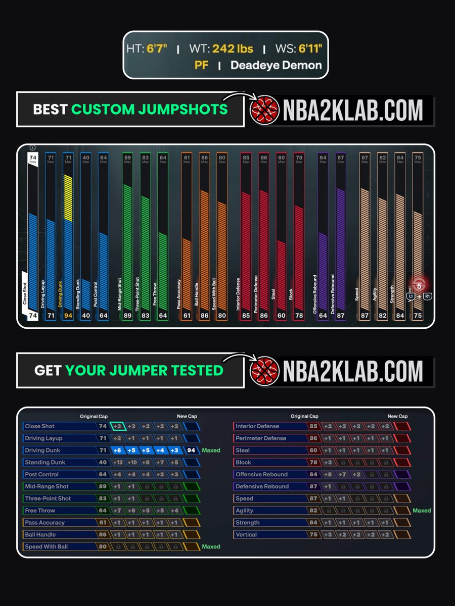 NBA2KLab's tweet photo. 2K27 Deadeye Demon Build 

- 6’7 ISO Center https://t.co/9kpBnsOUJS