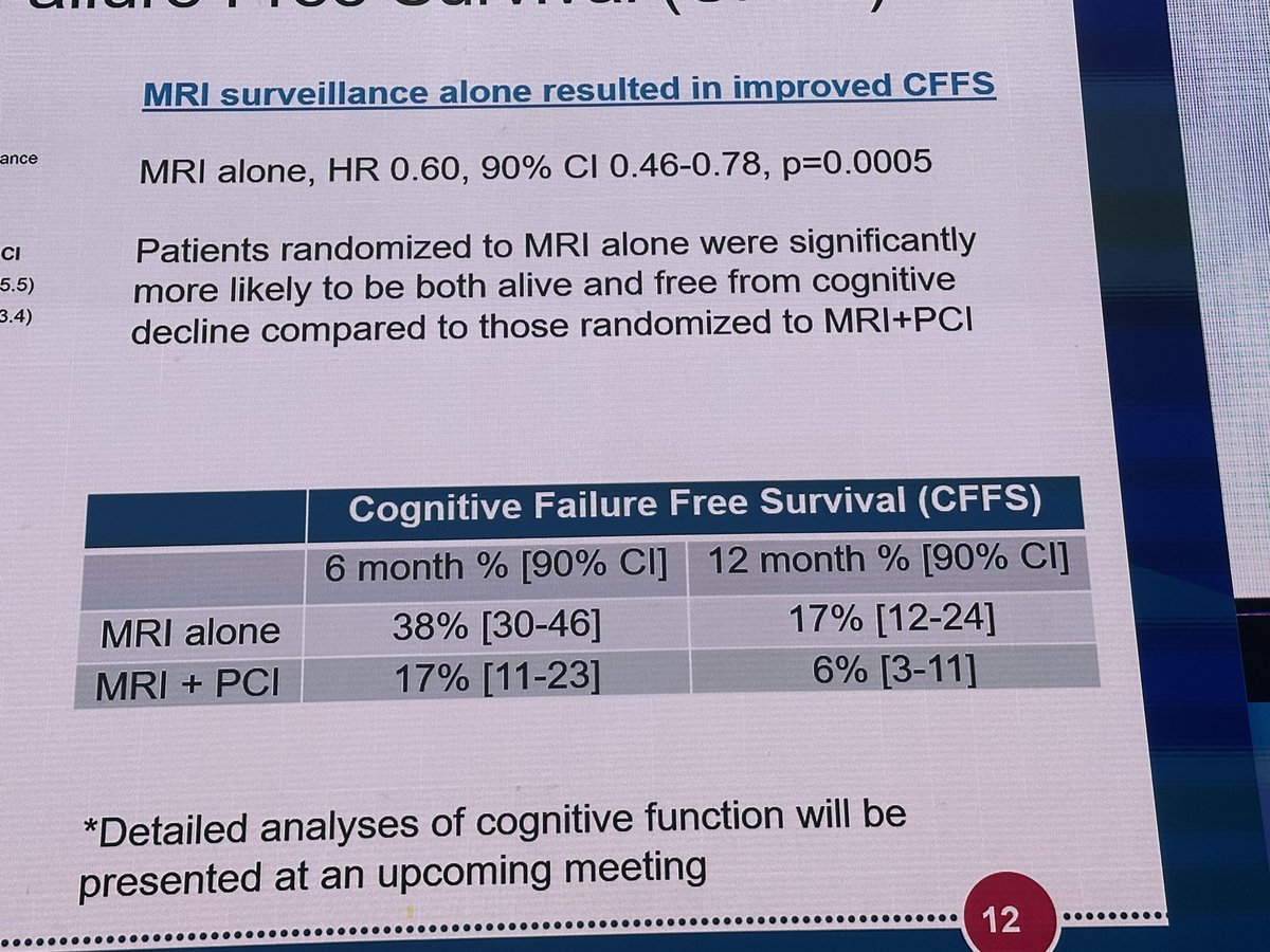 NaglaAKarimMD's tweet photo. Great Work! MRI Surveillance carried less risks of cognitive impairment without difference in OS in patients with SCLC! 
Congratulations! #S1827 @SWOG @IASLC #WCLC26 https://t.co/MWZjBZbOTC